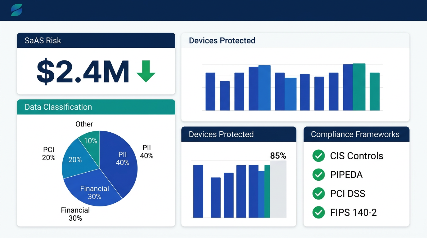 Actifile Compliance Dashboard – Risk Value, Data Classification, Devices Protected, Compliance Frameworks