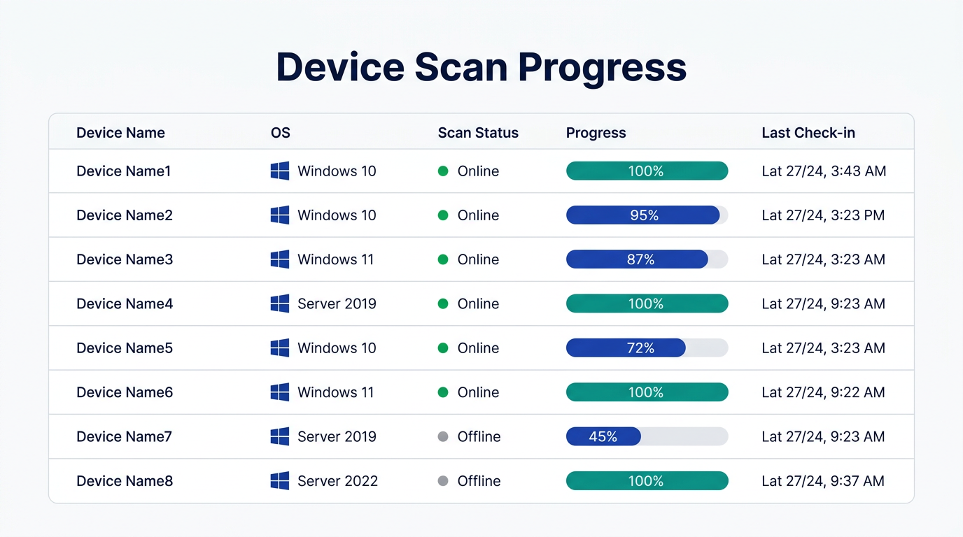 Device Scan Progress – showing scan % and online/offline status per device